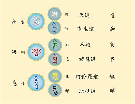 種子字|種子字研習班